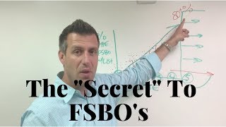 quotThe Secretquot To FSBO Listings [upl. by Kara150]