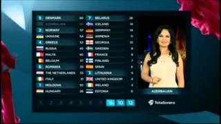 Eurovision 2013 Greeces All Points  Όλοι οι βαθμοί για την Ελλάδα [upl. by Tnerual]