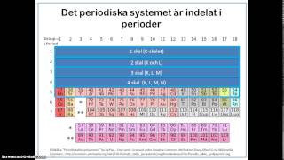 Introduktion till det periodiska systemet äldre version med dåligt ljud [upl. by Airdnat]