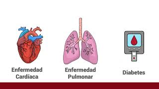 Evaluación clínica del paciente con disnea [upl. by Uokes]