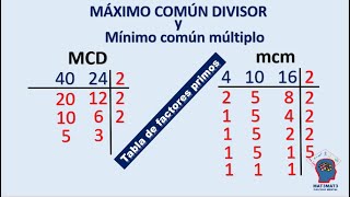 MÁXIMO COMÚN DIVISOR Y mínimo común múltiplo [upl. by Lekcar699]