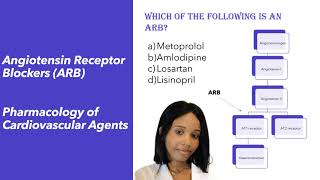 Angiotensin Receptor Blockers ARB  Pharmacology of Cardiovascular Medications [upl. by Nedah]