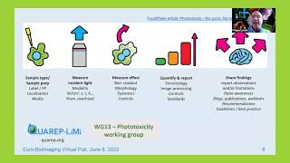 Phototoxicity in live imaging Sources assessment and reduction [upl. by Pincus]