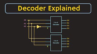 Decoder Explained  What is Decoder Applications of Decoder  5 to 32 Decoder using 3 to 8 Decoders [upl. by Clarkin918]