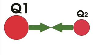 Coulomb’s Law Formula amp Explanation [upl. by Ylerebmik]