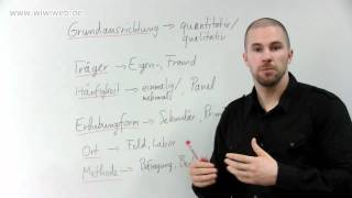 Marketing OnlineKurs Typologie der Marktforschung [upl. by Ardell]