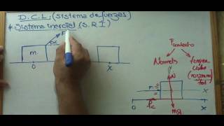 DIAGRAMA DE CUERPO LIBRE 2MOV [upl. by Mina]