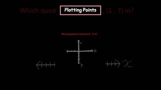 PLOTTING POINTS ON THE COORDINATE PLANE The full video is out now matheducationmathslearning [upl. by Nnailuj286]