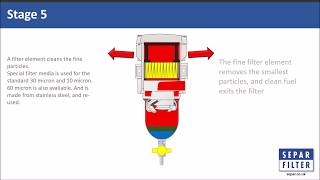 How to install iFJF R12T Fuel FilterWater Separator 120AT NPT ZG1419 [upl. by Allesiram]