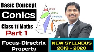 Conics Section  Basic Concept Part 1  Class 11 Maths  Dinesh Sir [upl. by Eidualc338]