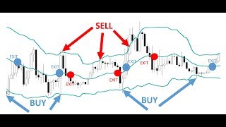 Learn Four Powerful Bollinger Band Trading Strategies [upl. by Ecirtap]