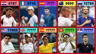 Tennis Players with the Most ATP Points in ATP Rankings History [upl. by Gapin]