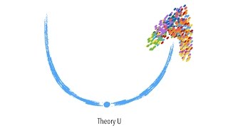 Theory U ตอน quotรูปแบบความคิด Mental Modelquot [upl. by Chinua]