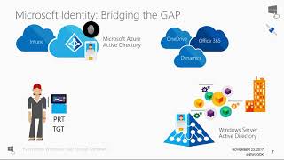 Azure AD Join Bridging the legacy gap in modern workplaces [upl. by Namor]