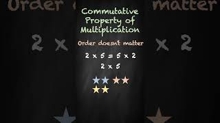 Mastering Properties of Multiplication The Commutative Property shorts [upl. by Ardnoek]