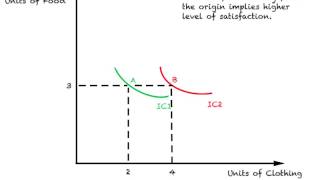 Basic Assumptions 5  IT [upl. by Ynots77]