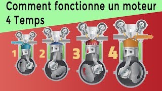 Comment fonctionne un moteur 4 Temps  dans la voiture  MEC24 [upl. by Nnyliram93]