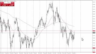 Oil Technical Analysis for January 15 2024 by Chris Lewis for FX Empire [upl. by Ailes]