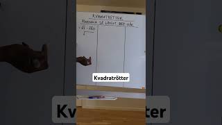 Kvadratrötter [upl. by Garrik]