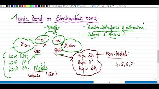 Dr Chemistrys Breakthrough in Ionic Bonding [upl. by Anauqaj]