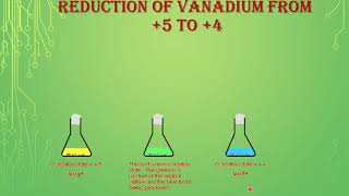 chemistry of vanadium amp chromium [upl. by Lerrehs]