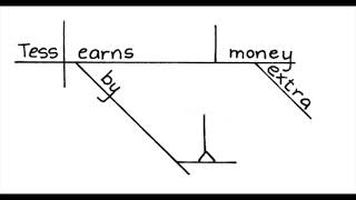 Diagramming Sentences from quotHow to Diagram Any Sentencequot [upl. by Nedak23]