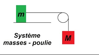 Système masses  poulie  exercice classique [upl. by Harilda]