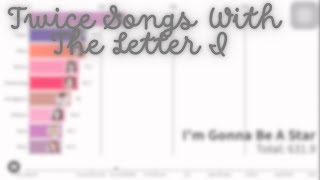 Twice Songs With The Letter I kpop twice [upl. by Annayr]