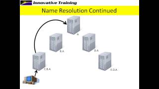 Conditional Forwarding and Stub Zones [upl. by Cynthia]