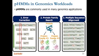 ApHMM Accelerating Profile Hidden Markov Models for Fast amp EnergyEfficient Genome Analysis HiPEAC [upl. by Carlstrom]