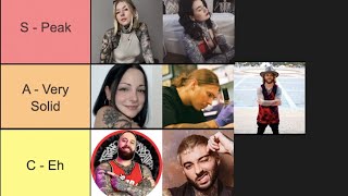 Ranking Tattoo Influencers Tier List  ft Kirk Fagan JustINKD Pony Lawson [upl. by Plumbo406]