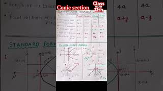 Conic sectionParabola hyperbola ellipseClass 11th maths cbse shorts [upl. by Teloiv]