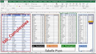 Estrapolare Dati Tabella Excel [upl. by Icyaj]