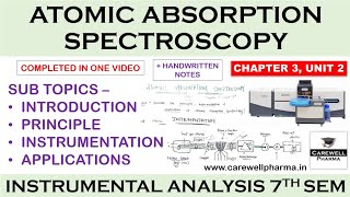 Atomic Absorption Spectroscopy  Ch 3 Unit 2  Instrumental method of Analysis 7th Semester  CWP [upl. by Ame]