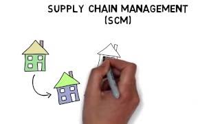 quotApa Itu Supply Chain Managementquot [upl. by Lienahs]