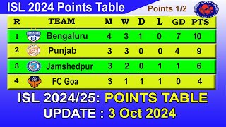 ISL 2024 Points Table today 3rd Oct 2024  2024–25 Hero Indian Super League Points Table [upl. by Leihcey110]