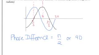 A Level Physics Unit 2 Waves Progressive Waves [upl. by Ayimat]