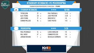 Cricket Shepparton  Apprenticeship Factory B grade SF  Kyabram Redbacks v Mooroopna  Day 1 [upl. by Caton342]