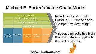 Michael E Porters Value Chain model analysis the flow of valueadding activities in firms [upl. by Naicul539]