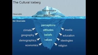 The Cultural Iceberg [upl. by Koloski]