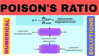 POISONS RATIO NUMERICAL SOLUTIONS Part03AB ALL IS WELL [upl. by Ronel]