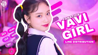 FANATICS 파나틱스  VAVI GIRL  Line Distribution  Color Coded Bars [upl. by Lemyt]