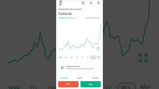 Aditya Birla Real Estatestockoftheday firestock trading stockholding [upl. by Nawj376]