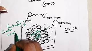 Emulsion polymerization technique preparation of polymer synthesis of polymers MSc chemistry [upl. by Llien799]