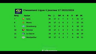 Classement Ligue1 Journee 17 20232024 [upl. by Fiora]