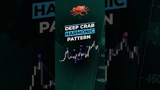 📈🔍Deep Crab Harmonic Pattern  Trading Reversal Zones TradingFinder on TradingView 🎯🚀🦀 [upl. by Ahmar]