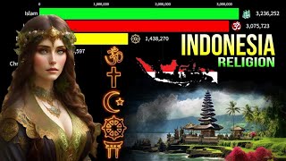 Religion in Indonesia  agama Indonesia [upl. by Holli]