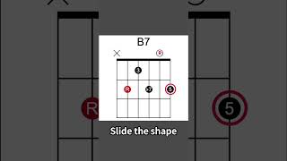 Open B7 Chord Intervals Explained chords guitarlessons b7 [upl. by Eldnek713]