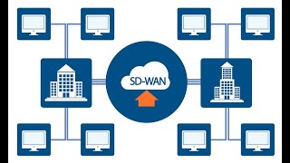 Top 6 Reasons to Choose AireSpring’s Platinum SDWAN over Competitors [upl. by Atirec]