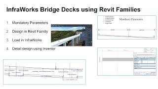 InfraWorks Bridge Decks using Revit Familie and Inventor [upl. by Bernard]